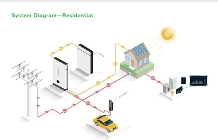 Гібридна електростанція Livoltek All-In-One ESS 5/10 kWh