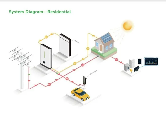 Гібридна електростанція Livoltek All-In-One ESS 5/15 kWh